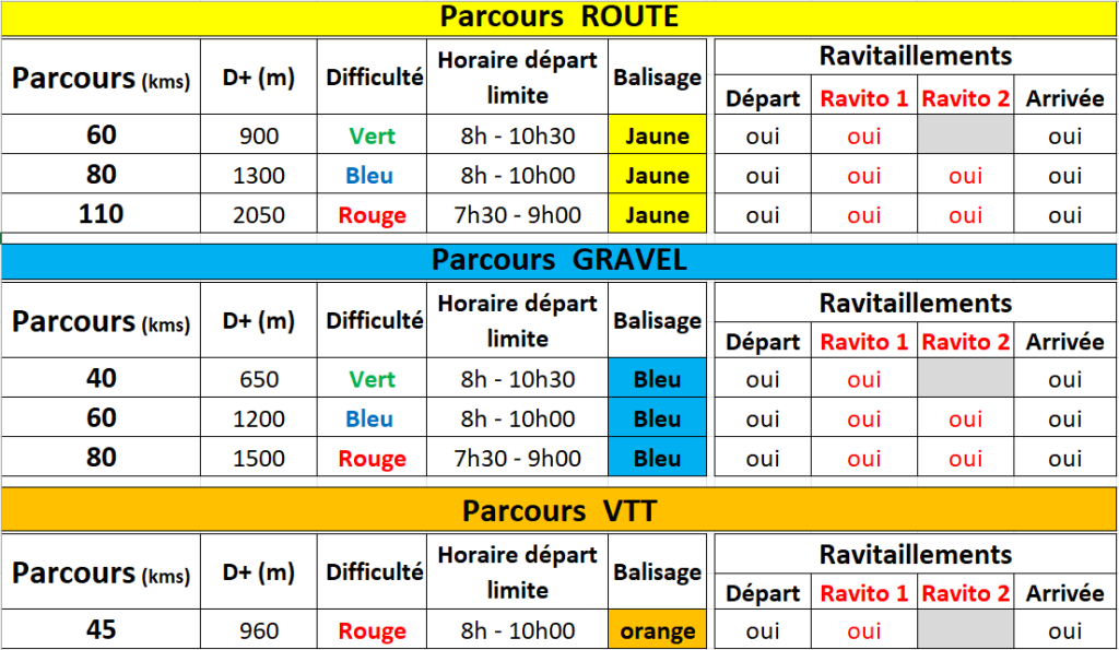 Tableau parcours