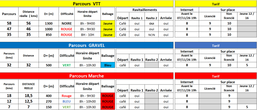 Parcours et tarif rando VTT et marche montagny 2026
