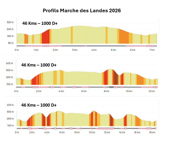 Profil marche landes montagny 2026