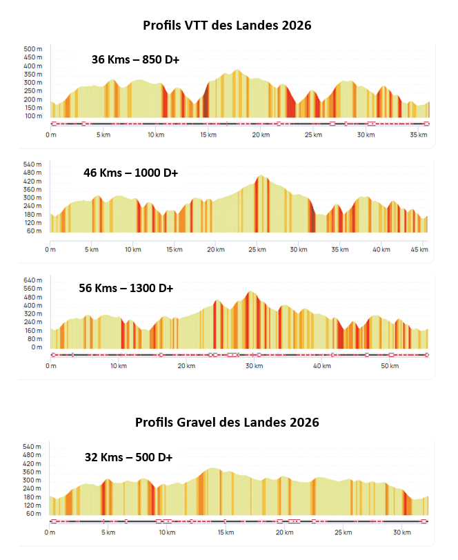 Profil vtt landes montagny 2026